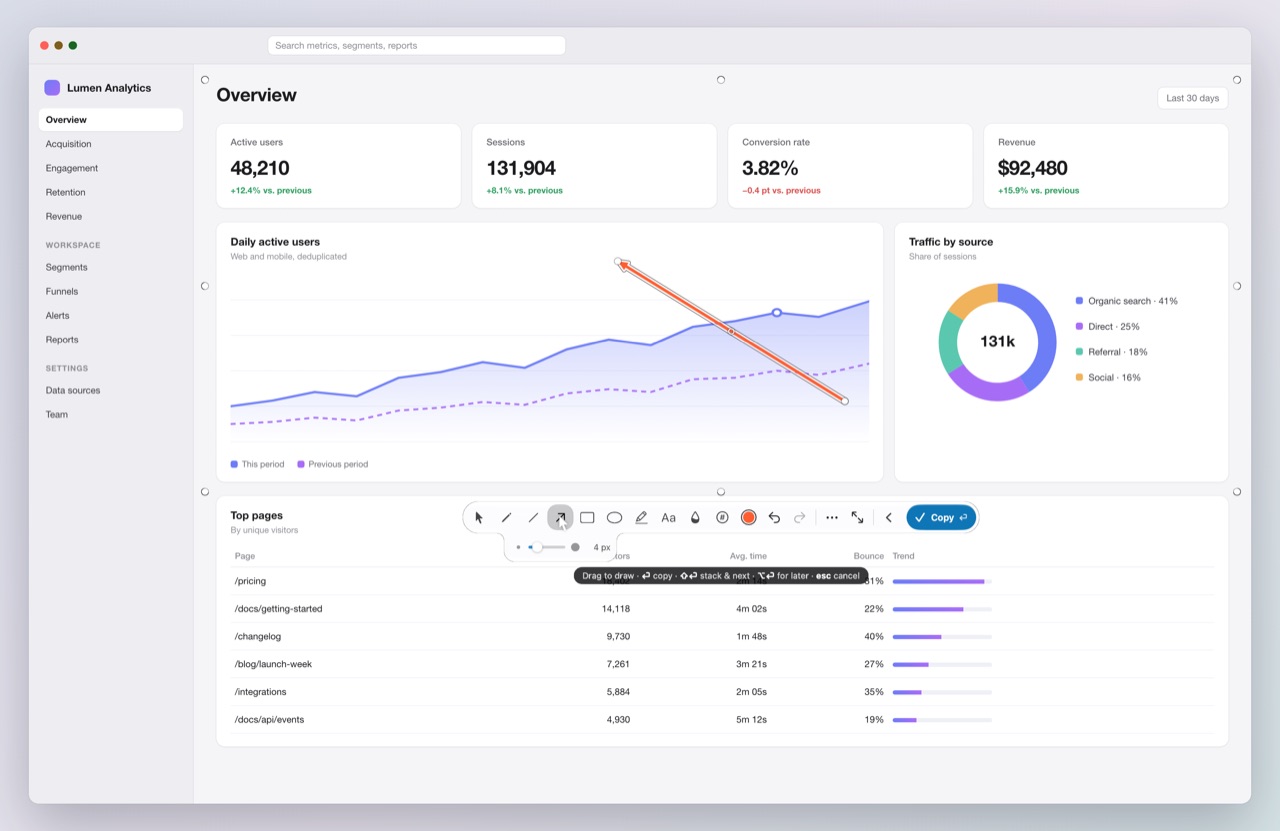 Frostshot's quick mode over an analytics dashboard: the selection lifted off the screen, an orange arrow drawn on the chart, and the island under it, open, with the arrow tool armed, its width lobe, the shortcut caption and the Copy button